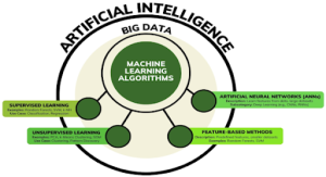 supply and demand forecasting techniques