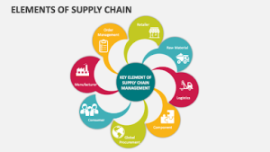 supply chain optimization strategies