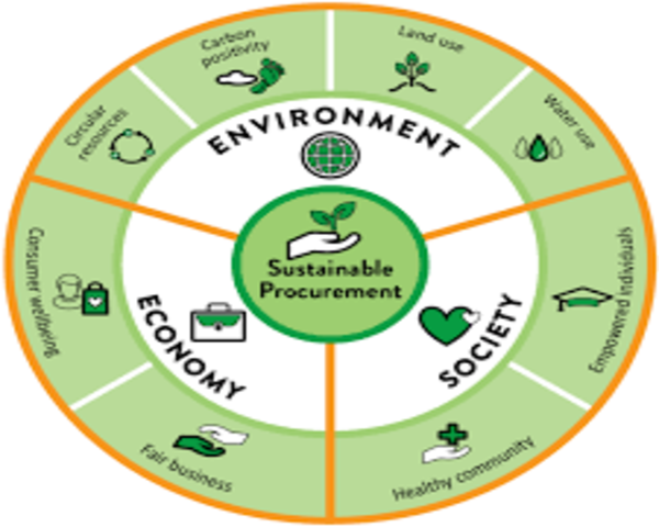 green procurement practices